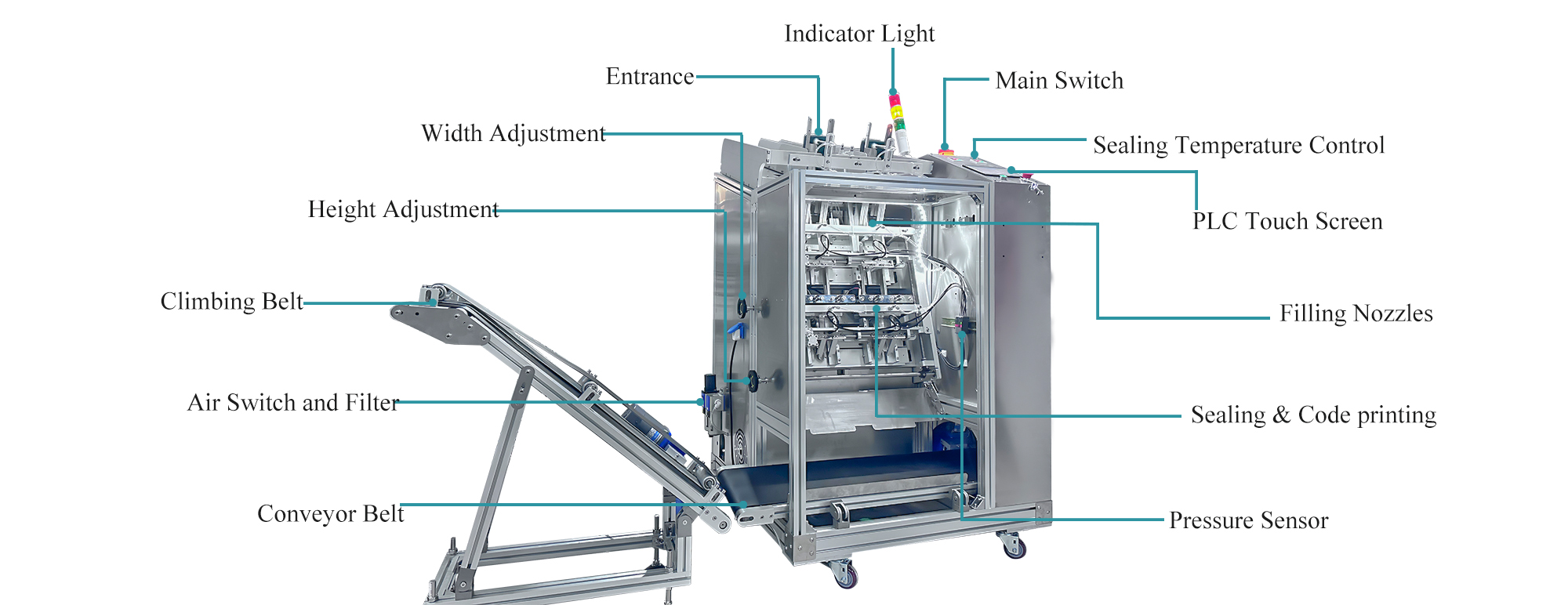 What Are The Characteristics of Automatic Facial Mask Filling Machine?