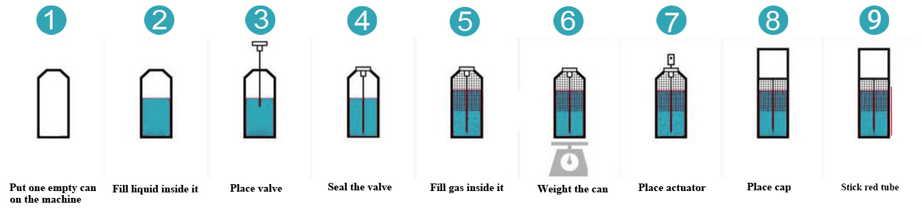 Lubricant-Aerosol-Spray-Filling Lubricant-Aerosol-Spray-Filling