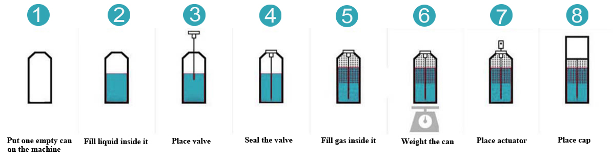 一元灌装流程图 一元灌装流程图