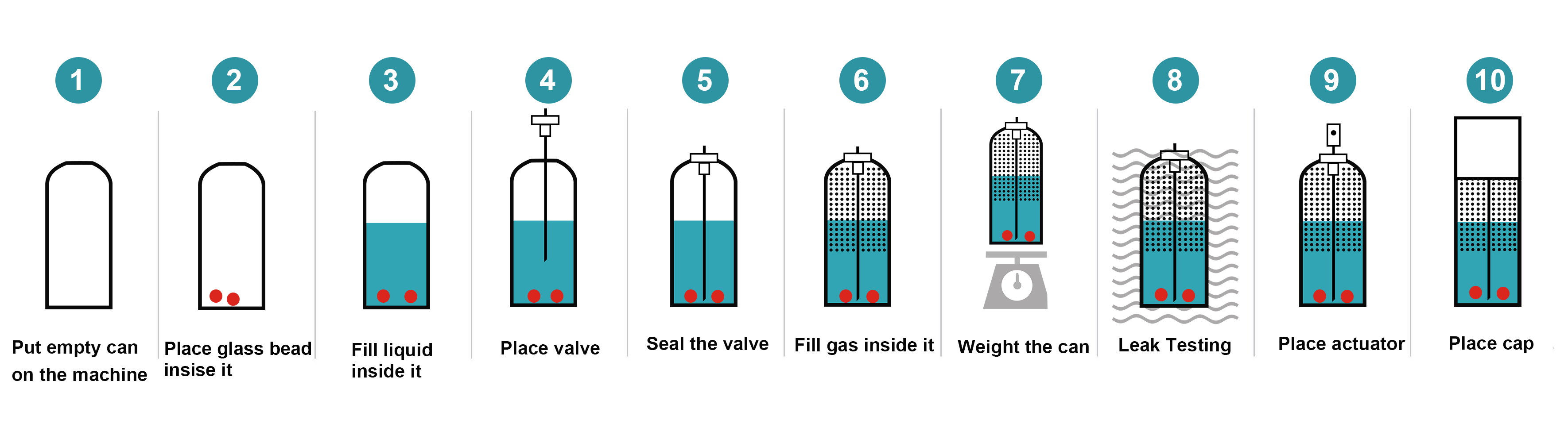 aerosol paint product process aerosol maling produktproces