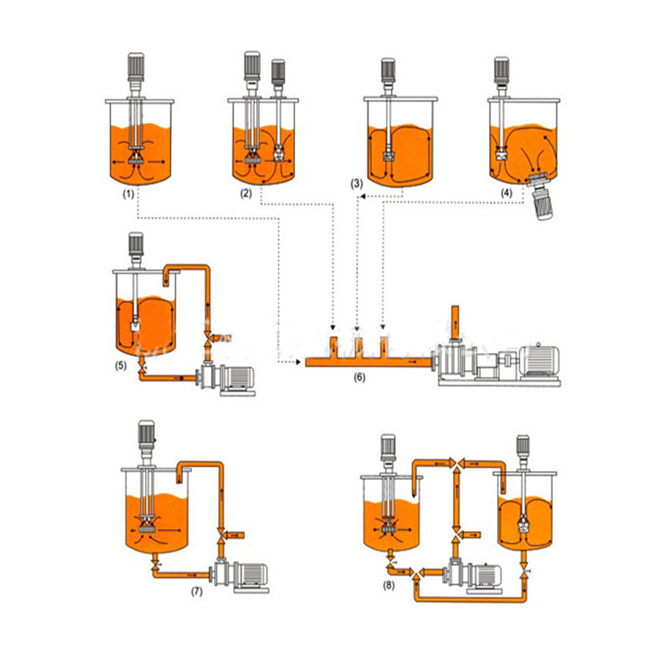 Workflow diagram of vacuum homogenization emulsifier