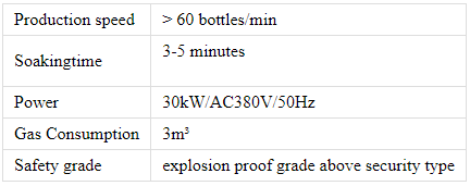 Water Bath Detection Tank Technical Parameters