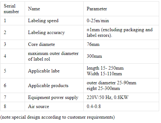 Round Bottle Labeling Machine