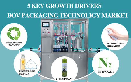 Global-BOV-Technology-Market-Is-Projected-to-Reach-587-Million-by-2026--Five-Key-Drivers.jpg