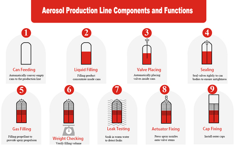 Aerosol-Production-Line-Components-and-Functions.jpg